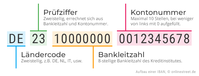 IBAN zu BIC Rechner: Kontonummer, BIC und Bank ermitteln