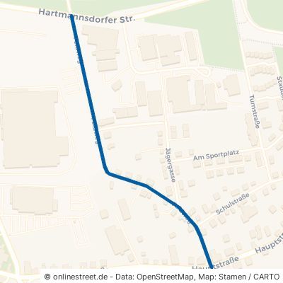 Feldweg Limbach-Oberfrohna Kändler 
