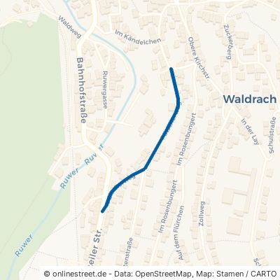 Pätscherweg Waldrach 