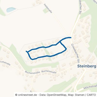 Am Keltenring 84163 Marklkofen Steinberg 