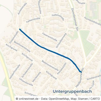 Schulstraße Untergruppenbach 