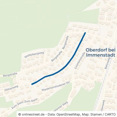 Hornweg Waltenhofen Oberdorf 