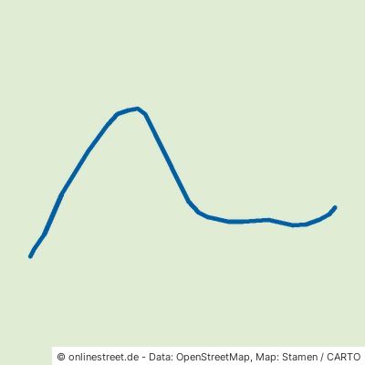 Eckhardsweg Melsungen 