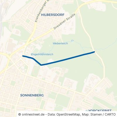 Forststraße Chemnitz Hilbersdorf 