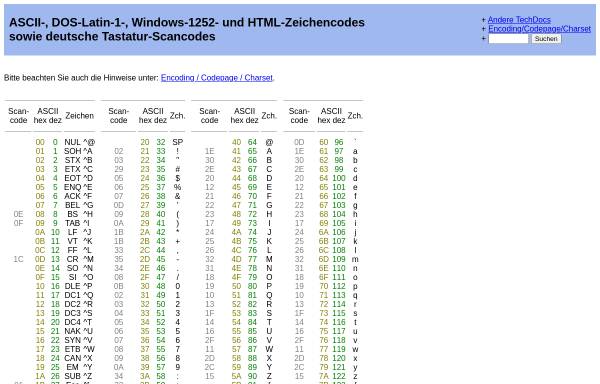 Vorschau von www.torsten-horn.de, ASCII-Tabelle