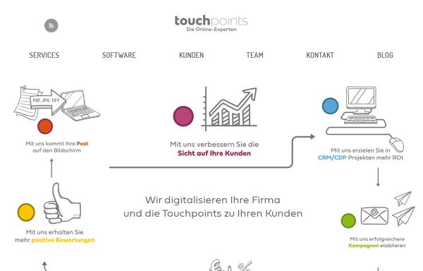 Vorschau von www.touchpoints.ch, Touchpoints