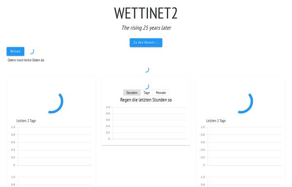 Vorschau von www.wettinet.de, Wetterdaten vom Siemens-Gymnasium