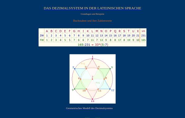 Vorschau von www.decemsys.de, Dezimalsystem in der lateinischen Sprache