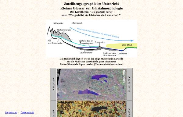 Glossar zur Glazialmorphologie