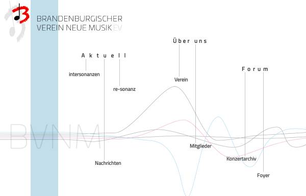 Vorschau von www.neue-musik-brandenburg.de, BVNM e.V.