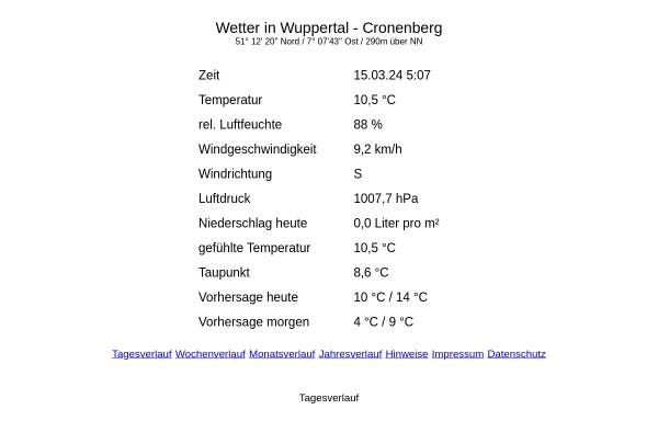 Wetter in Wuppertal-Cronenberg