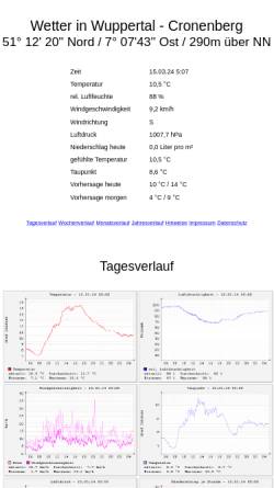 Vorschau der mobilen Webseite wetter.michael-simon.de, Wetter in Wuppertal-Cronenberg