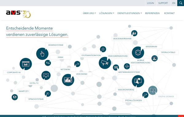 Vorschau von www.avs-systeme.com, AVS Group AG