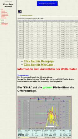 Vorschau der mobilen Webseite www.hansotte.de, Wetterübersicht Erndtebrück