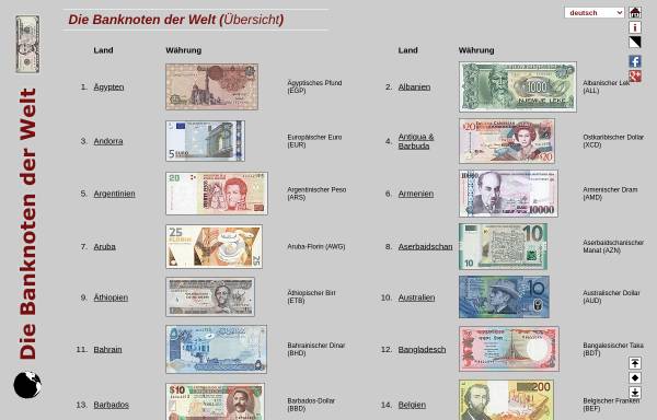 Vorschau von www.bis-ans-ende-der-welt.net, Die Banknoten der Welt