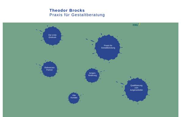 Vorschau von www.theodorbrocks.de, Theodor Brocks