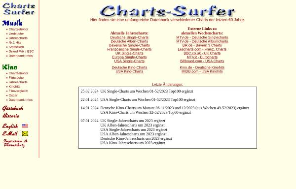 Vorschau von www.charts-surfer.de, Charts Surfer